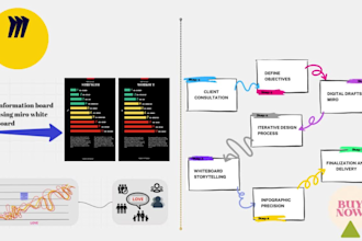 design miro white board infographic design in 24 hours