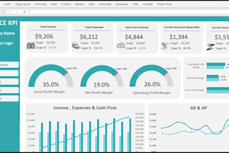 create interactive dashboard and reports in excel and power bi