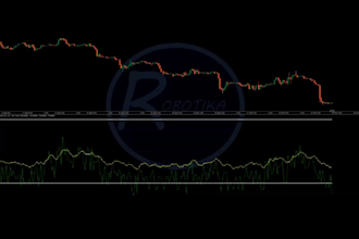 give you the best trend indicator for ctrader