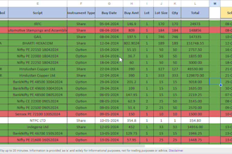 create excel, google sheet tracker and dashboard, automation