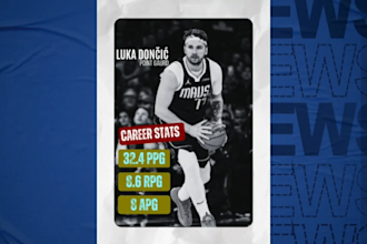 create nba highlights, shorts, reels and youtube video