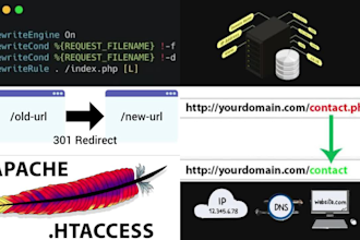 fix technical SEO and resolve any 301 redirections or htacces issues