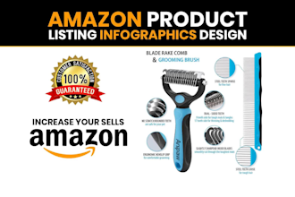 design best quality amazon product listing infographic and lifestyle images