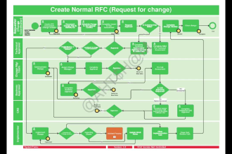 create flowchart, diagram, org chart, erds