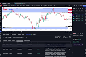 mentor beginners with advanced day trading lessons