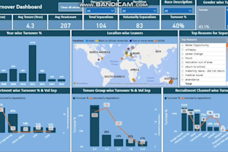 be your expert power bi for business reports and data visualization