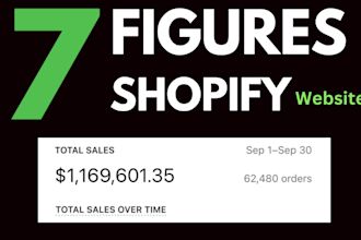 build high income shopify dropshipping store shopify website for passive income