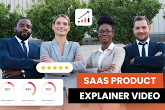 saas explainer video, saas demo video, saas product demo