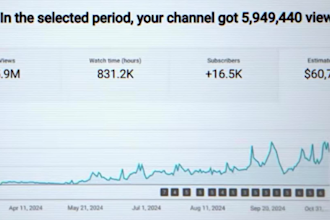 einen profitablen youtube automatisierungskanal und eine cash cow aufbauen