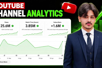 create professional youtube automation videos