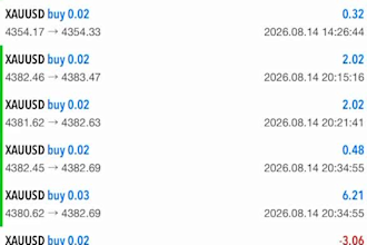 provide profitable forex trading bot, forex trading, forex trading robot