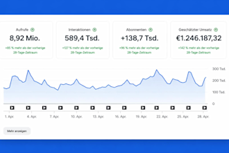einen profitablen youtube automatisierungs kanal cash cow kanal aufbauen