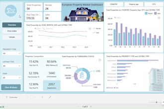 do data analysis for marketing, sales, and ecommerce