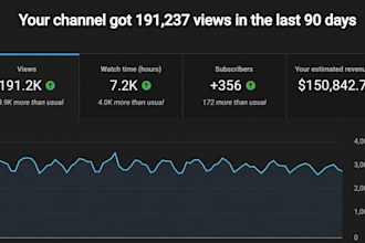 erstelle einen profitablen youtube kanal und ein cash cow video
