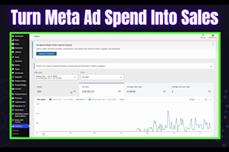 increase your peptide store sales with meta ads for 3x roas
