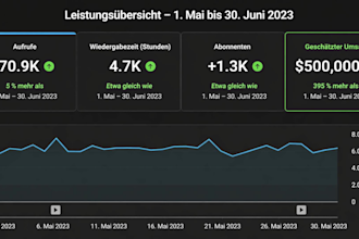 erstelle ein cashcowvideo und einen youtube kanal, um geld zu verdienen
