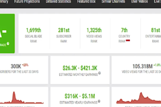 erstelle einen profitablen faceless youtube kanal cash cow  kanal