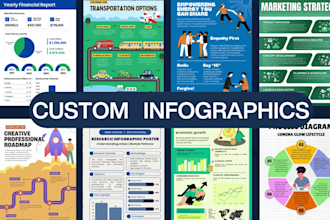 design infographics, flowcharts, timelines and workflows