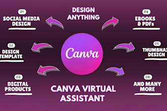 be your professional canva virtual assistant