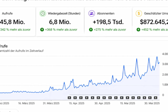 erstelle einen kanal zum geldverdienen mit cashcow videos