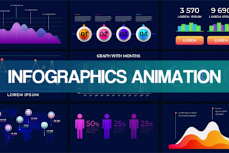 create infographics, charts, graph and diagram animation