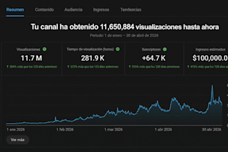 voy a crear y monetizar un canal de youtube rentable para ganar mas dinero