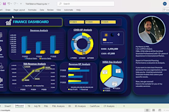 do income statement, balance sheet, cash flow and analysis
