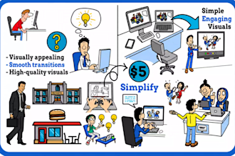 animate premium whiteboard explanation videos 20 minute
