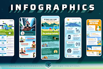 design stunning infographic, customized and engaging