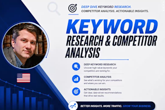 perform keyword research and competitor analysis for google or bing ad campaigns