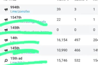 run telegram ads, fix telegram ads, approve telegram ads to reach real vip users