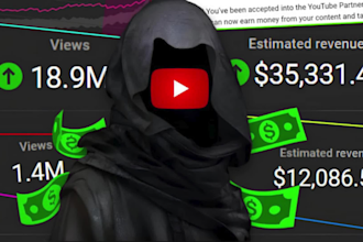 einen profitablen youtube kanal aufbauen, eine wahre goldgrube