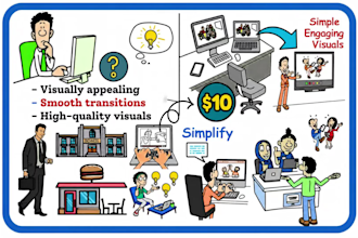 animate premium whiteboard explanation videos 20 minute