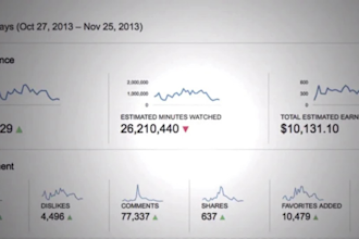 crea un canal de youtube rentable y un video que genere ingresos