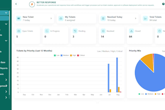 develop a custom IT service desk help desk and ticketing system