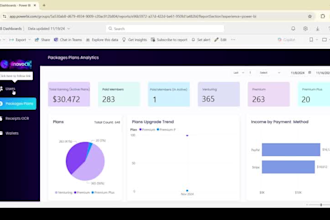 create interactive power bi dashboards and insightful reports