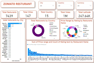 design attractive power bi dashboard