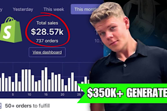 highly profitable ecommerce meta ad creatives