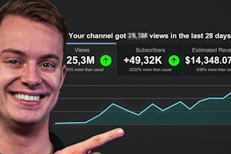 skyrocket faceless cash cow youtube monetization, grow cash cow faceless videos