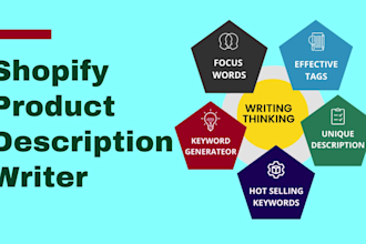 write a shopify product description