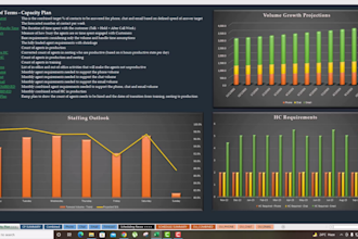 provide you rfp and workforce management services