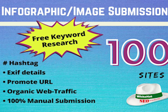 do manual infographic or image submission on 70 sites