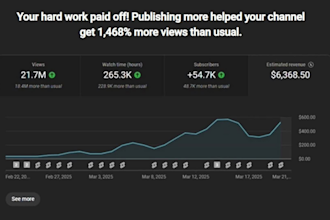do cash cow video cash cow youtube cash cow channel automated cash cow cash cow