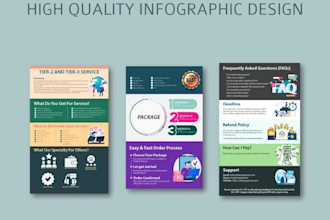 do flowchart, timeline infographic amazon and business infographics, in 48h