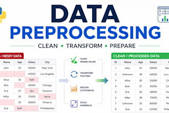 do data preprocessing, cleaning, and feature engineering for machine learning