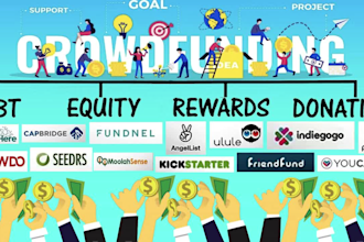 creat fundraising, crowdfunding video for any campaign