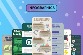 design a unique and creative infographic for your business