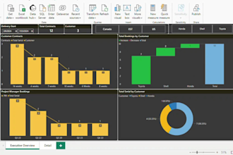 be your expert power bi consultant and data analyst