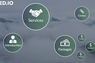 design business animated powerpoint and prezi presentation