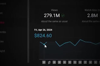 build a viral youtube cash cow channel that prints passive income, cash cow CPM